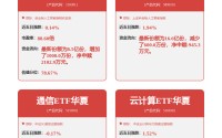 蚂蚁集团开源全模态音频大模型，科创人工智能ETF华夏大涨3.875%，优刻得20%涨停领涨