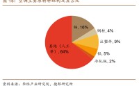 奥克斯电气首份年报“变脸”：利润退回两年前、市值蒸发上百亿 “价格屠夫”靠涨价自救？