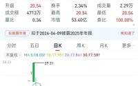 金富科技拟豪掷7.14亿元跨界收购