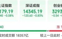 沪指，盘中创十年新高！三桶油盘中再度爆发，中国海油、中国石油双双触及涨停