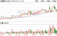 北元集团：公司不存在非控股原始股东控制董事会的情形