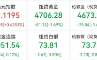 美军13日开始封锁伊朗港口，国际油价飙升