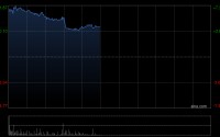 蔚来-SW早盘涨逾7% 旗下智能双舱大五座旗舰SUV乐道L80将于明日上市