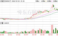 德才股份：公司不存在逾期担保