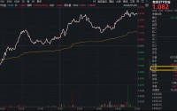 超跌反弹？华宝基金有色ETF（159876）最高涨超3.2%！铝业龙头显著领涨，中国铝业等3股涨停！