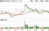 智翔金泰：公司销售货物适用增值税率13%未受政策变动影响