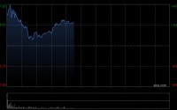 中金：维持南山铝业国际跑赢行业评级 下调目标价至65.37港元
