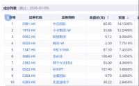 窘！我抄底失败了