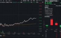 OpenClaw概念火爆+发改委发声，优刻得20CM涨停！华宝基金科创人工智能ETF（589520）近5日吸金2550万元！