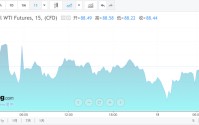 霍尔木兹海峡，突发！原油，巨震！