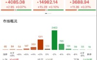 ETF日报：地缘冲突风险有所缓和，煤炭板块经历了较为充分的回调，关注煤炭ETF