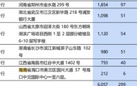 浦发银行突破10万亿之后，张为忠去了一趟海南