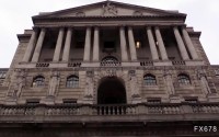 英国央行决议与美国PCE数据将在90分钟内出炉，谁将主导英镑兑美元走向？
