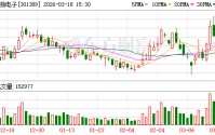 隆扬电子：公司HVLP5铜箔产品目前尚在与下游客户验证推进中