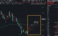 寒武纪盈利暴涨！重点布局国产AI产业链——华宝基金科创人工智能ETF（589520）跳空大涨3%，展现右侧信号