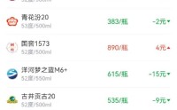 酒价内参2月12日价格发布，贵州茅台精品酒上涨24元创30天新高