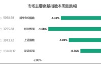周末影响市场重要资讯回顾：深交所调整创业板“高研发投入”标准，伊朗同意20艘巴基斯坦船只通过霍尔木兹
