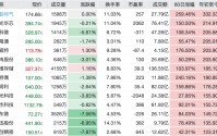 知名经济学家洪颢：半导体行情或还剩3个月