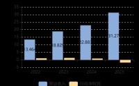 创想三维：再度冲刺港股IPO 深耕消费级3D打印 拟募资加码研发与海外运营