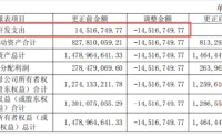 信安世纪688201：2025年财报“盈转亏”暴雷！律师提醒股民可索赔