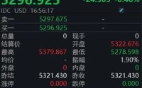 金银突发跳水！怎么回事？