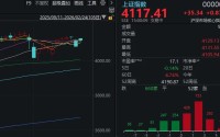 超百股涨停！错失马年“开门红”的股民，今天“栽”在了哪些板块？