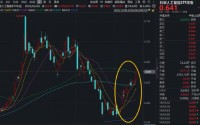 阿里“欢乐马”提振+上海政策利好！寒武纪涨逾3%，华宝基金科创人工智能ETF（589520）强势拉升2.72%