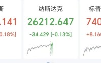 美股芯片股再爆发，高通盘中大涨13%，英伟达、英特尔、美光科技、AMD齐创新高