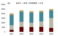 中金：勿高估全球央行购金的动力