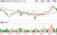 摩尔线程去年营业收入同比增两倍 推进十万卡级集群建设