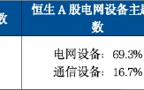 能源安全火出圈，含“电”资产怎么投？