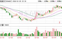 劲拓股份：公司马来西亚子公司已处于运营状态