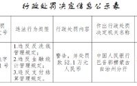 新疆库尔勒富民村镇银行被罚52.1万元：违反反洗钱管理规定等