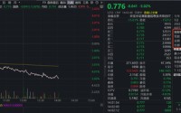 黑色星期一，资金爆买港股硬科技！全市场唯一港股信息技术ETF（159131）跌逾5%，盘中申购3500万份