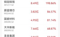 中国首富，砸5亿再次跨界