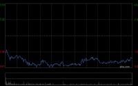小摩：料腾讯控股最受惠DeepSeek新版本迭代