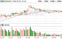孚日股份：安信投资完成增持500万股