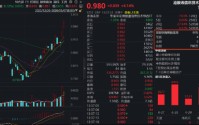 “恒科加强版”两日涨超9%！规模最大港股通信息技术ETF华宝（159131）午后溢价走阔，实时资金净申购700万份