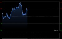 DWS：2027年3月黄金目标价5400美元