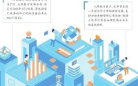 地缘风暴下全球金融资产何去何从
