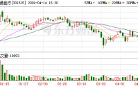 港通医疗：截至2026年4月10日股东总户数为9481户