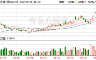 博迁新材现20笔大宗交易 总成交金额1.09亿元