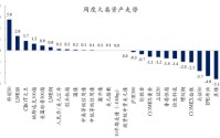 创金合信基金魏凤春：越冲击越分化 继续锚定盈利