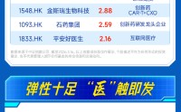 锚定医疗创新，独揽稀缺龙头！港股通医疗ETF华宝联接基金（026922）4月1日重磅发售