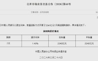 央行今日开展2240亿元7天期逆回购操作