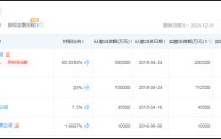 韩亚银行33.5亿股权突遭冻结，背后揭开与中民投尘封往事