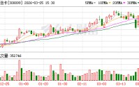 尤洛卡2025年净利润同比增长92.73% 切入航天动力产业赛道打造第二曲线