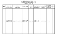 哈尔滨农村商业银行被罚84万元：未按照规定开展客户尽职调查