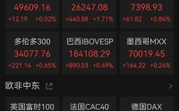 美股全线爆发！“CPU双雄”大涨