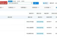 美团申请注册“美团拼好房”商标